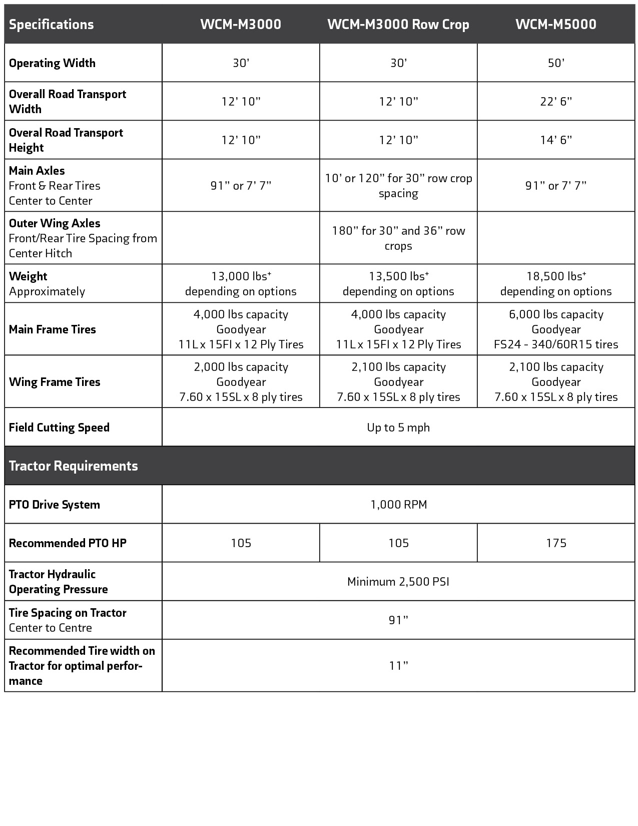 WC_Website_Specifications